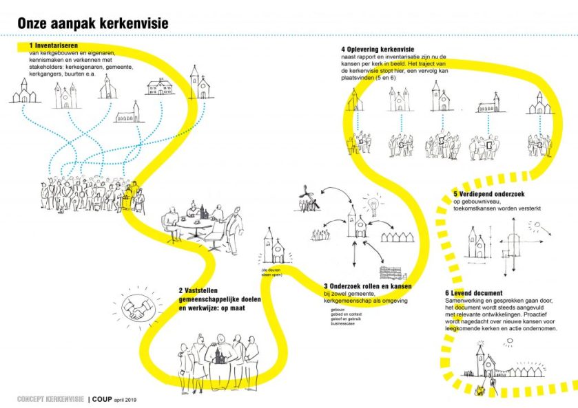 Kerkenvisie_02-1024x724